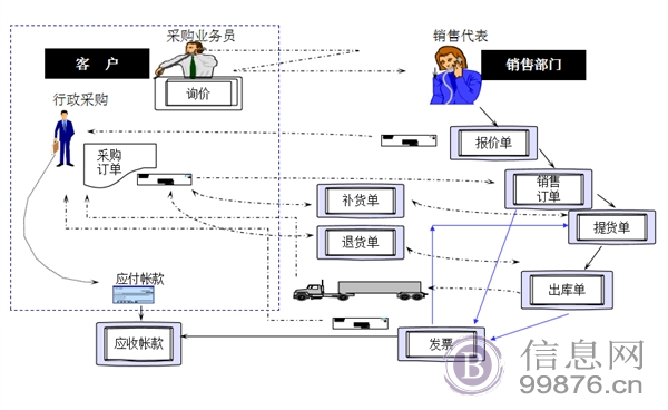 东莞ERP成品软件